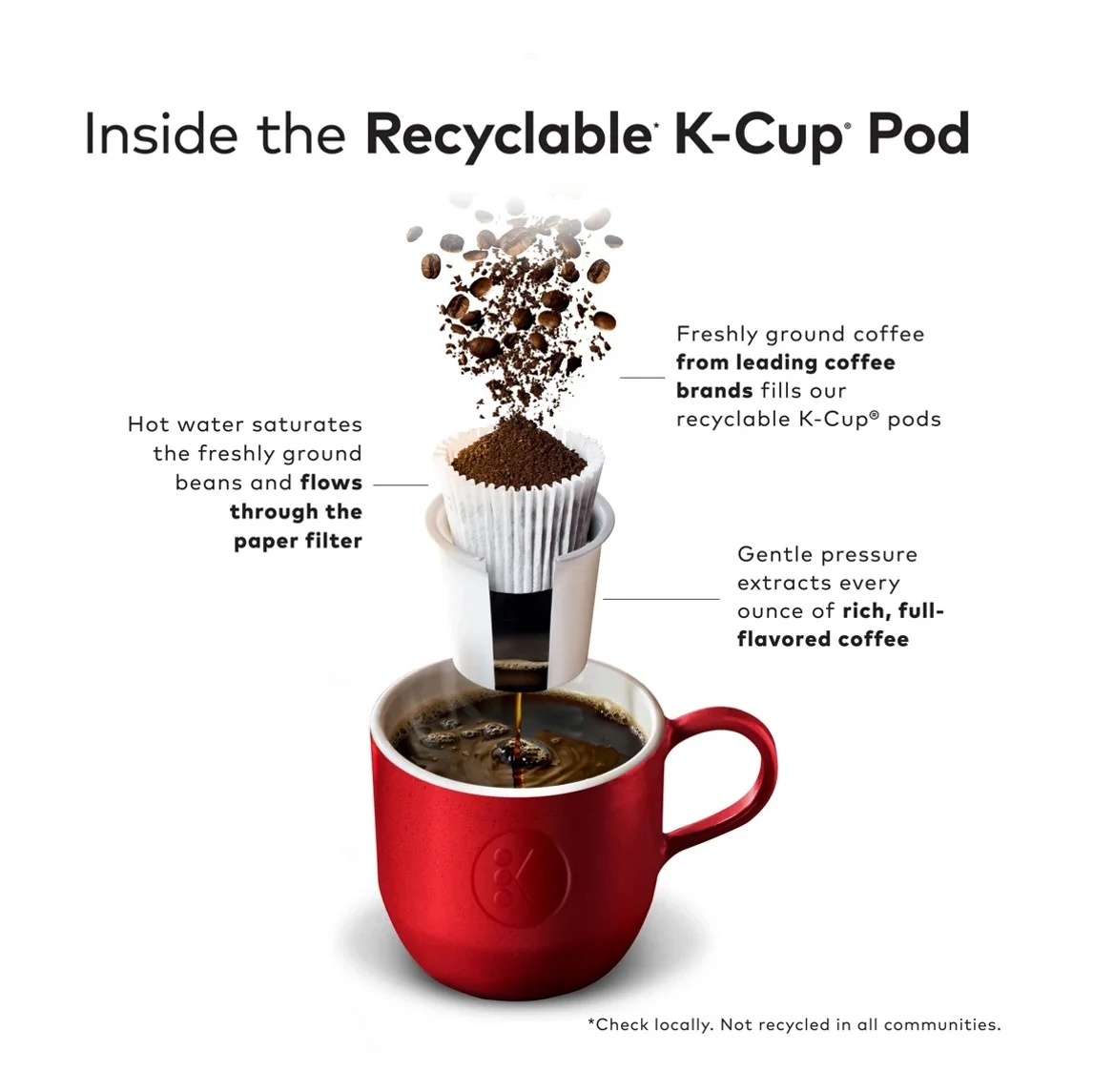Green Mountain Breakfast Blend Coffee Keurig Pods 5000330085 - Image 3